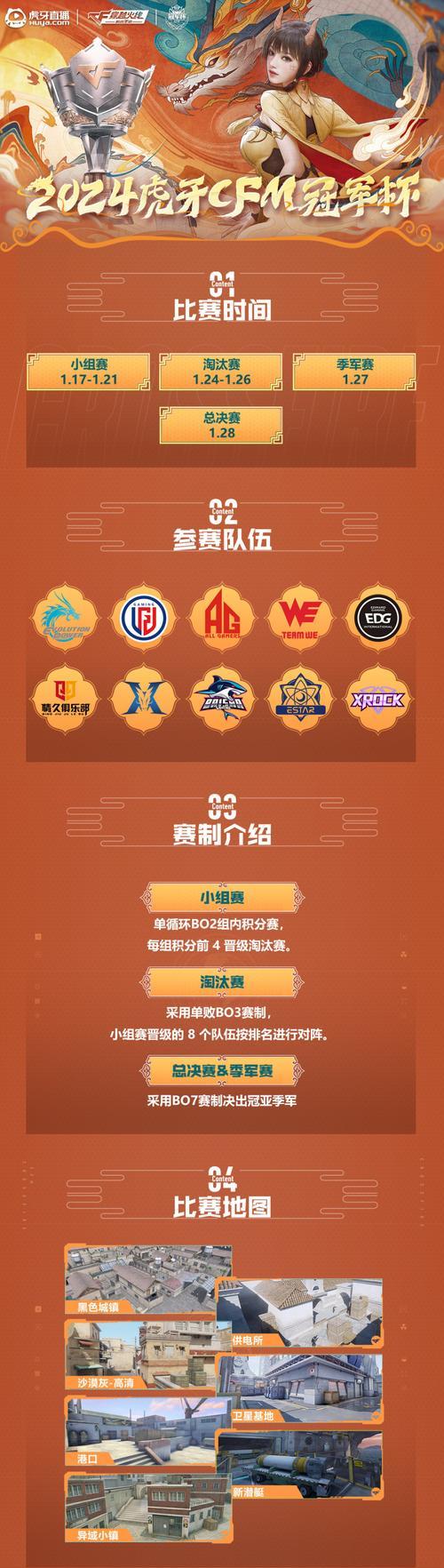 CF虎牙观赛奖励金额是多少？  第3张