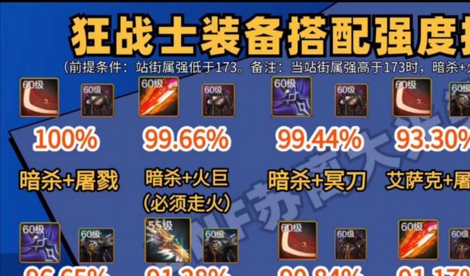 dnf85级角色推荐使用哪些装备？装备选择的依据是什么？  第3张