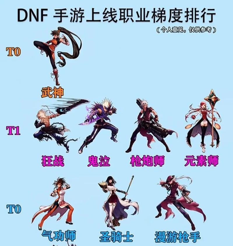 dnf中哪个职业最需要操作技巧？技术流玩家推荐？  第3张