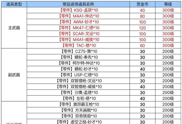 守望先锋双坦大战怎么打？有哪些技巧可以取胜？  第3张