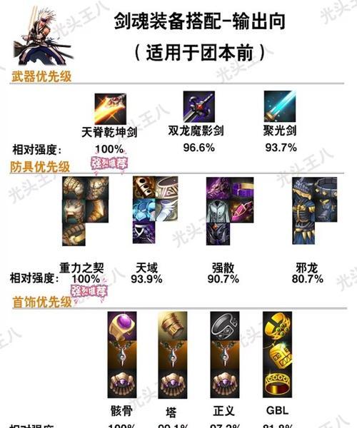 dnf剑圣装备选择有哪些？如何搭配才能发挥最大效果？  第3张