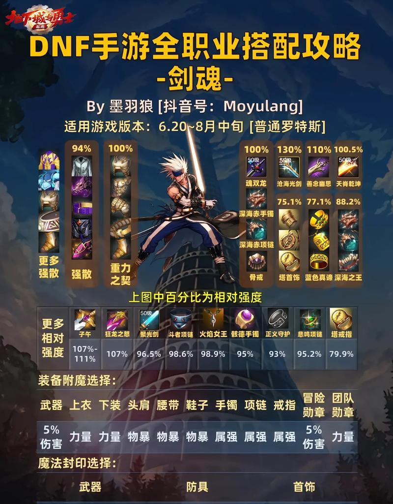 dnf剑魂宝珠注水的方法是什么？注水宝珠有什么效果？  第2张
