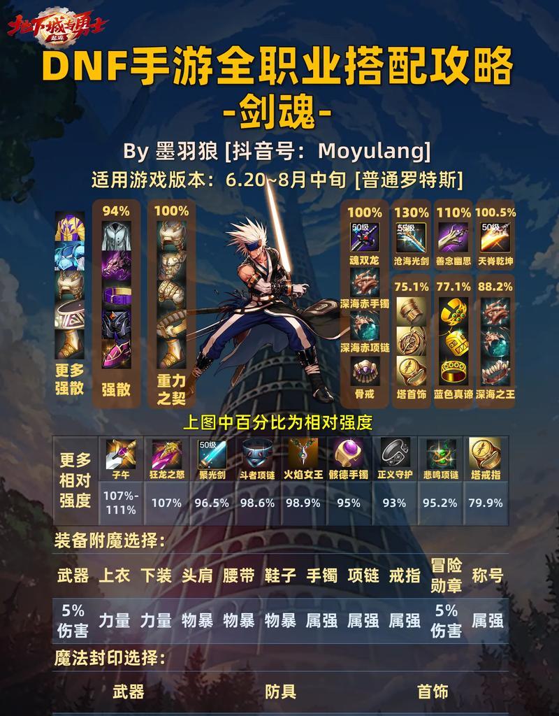 雪崩拉比纳怎么过剑魂？剑魂战斗策略是什么？  第3张