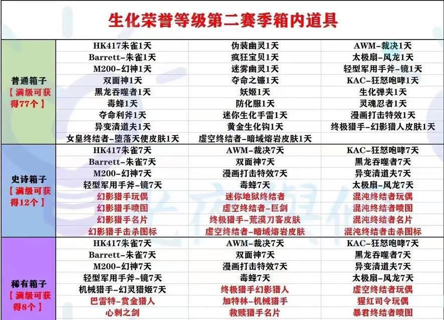 cf生化模式奖励箱子如何获得？获得奖励箱子的条件是什么？  第1张