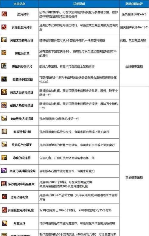 地下城二的打法是什么？如何有效攻略地下城二？  第2张