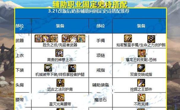 dnf奶职业如何高效刷每日任务？有哪些技巧？  第3张
