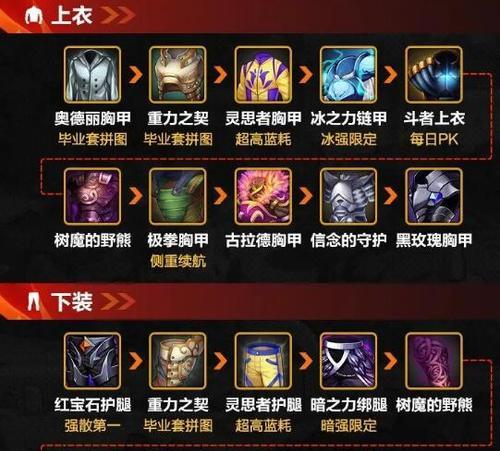 dnf剑豪要什么装备？魔域手游没有游戏版号怎么登录？  第2张