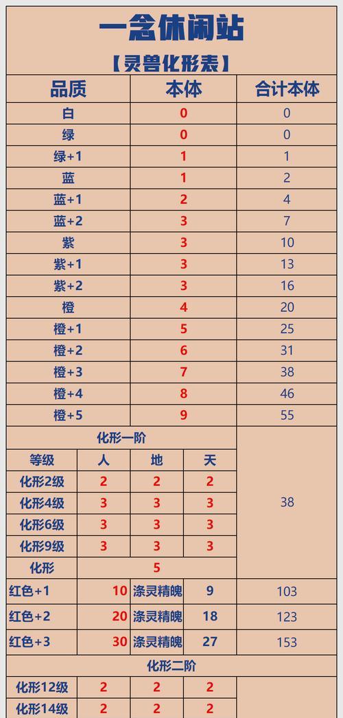 魔域5级珍兽灵药的获取途径有哪些？需要满足什么条件才能获得？  第1张