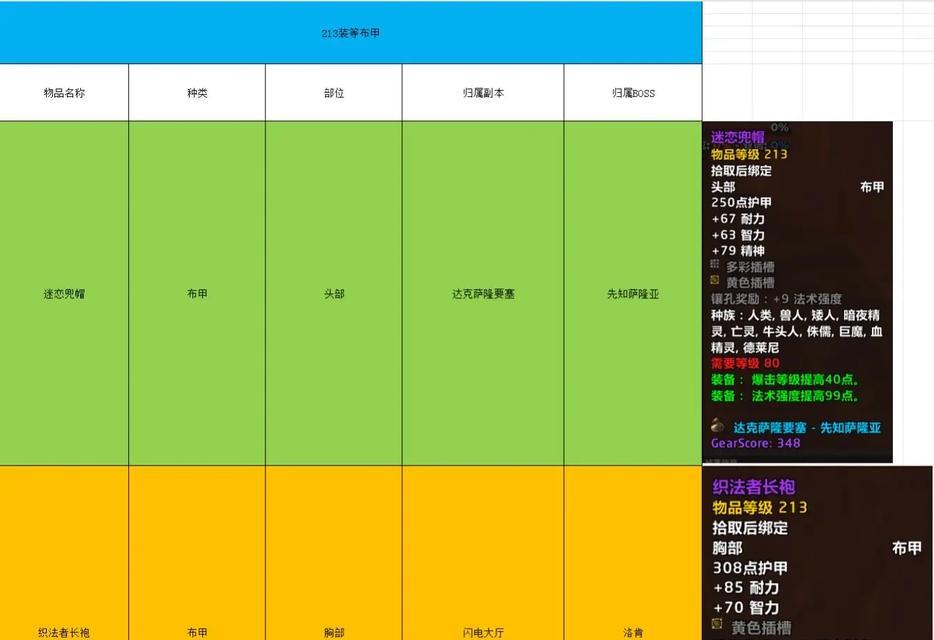 魔域副本通常会掉落哪些物品？如何提高获得稀有物品的几率？  第3张