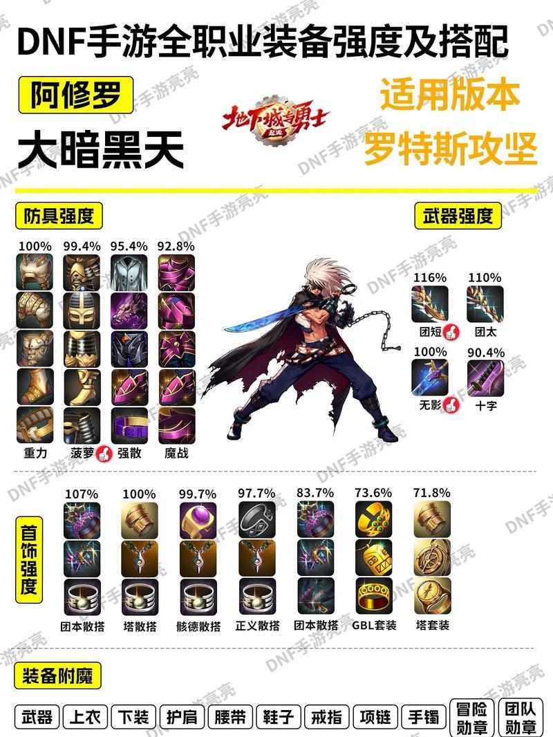 dnf冥狱锁魂装备的性能评价是什么？  第2张