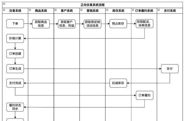 魔域中如何使用圣经交易物品给队友？交易流程是怎样的？  第1张
