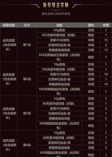 魔域物品快捷栏使用方法是什么？如何高效管理物品？  第1张