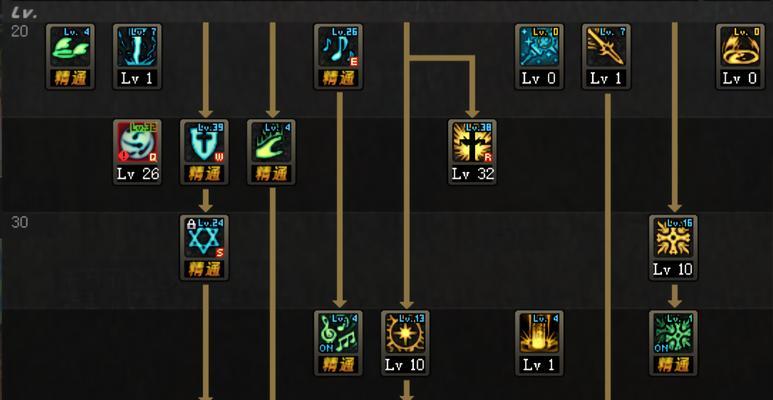 DNF奶爸63级有什么特殊之处？  第2张