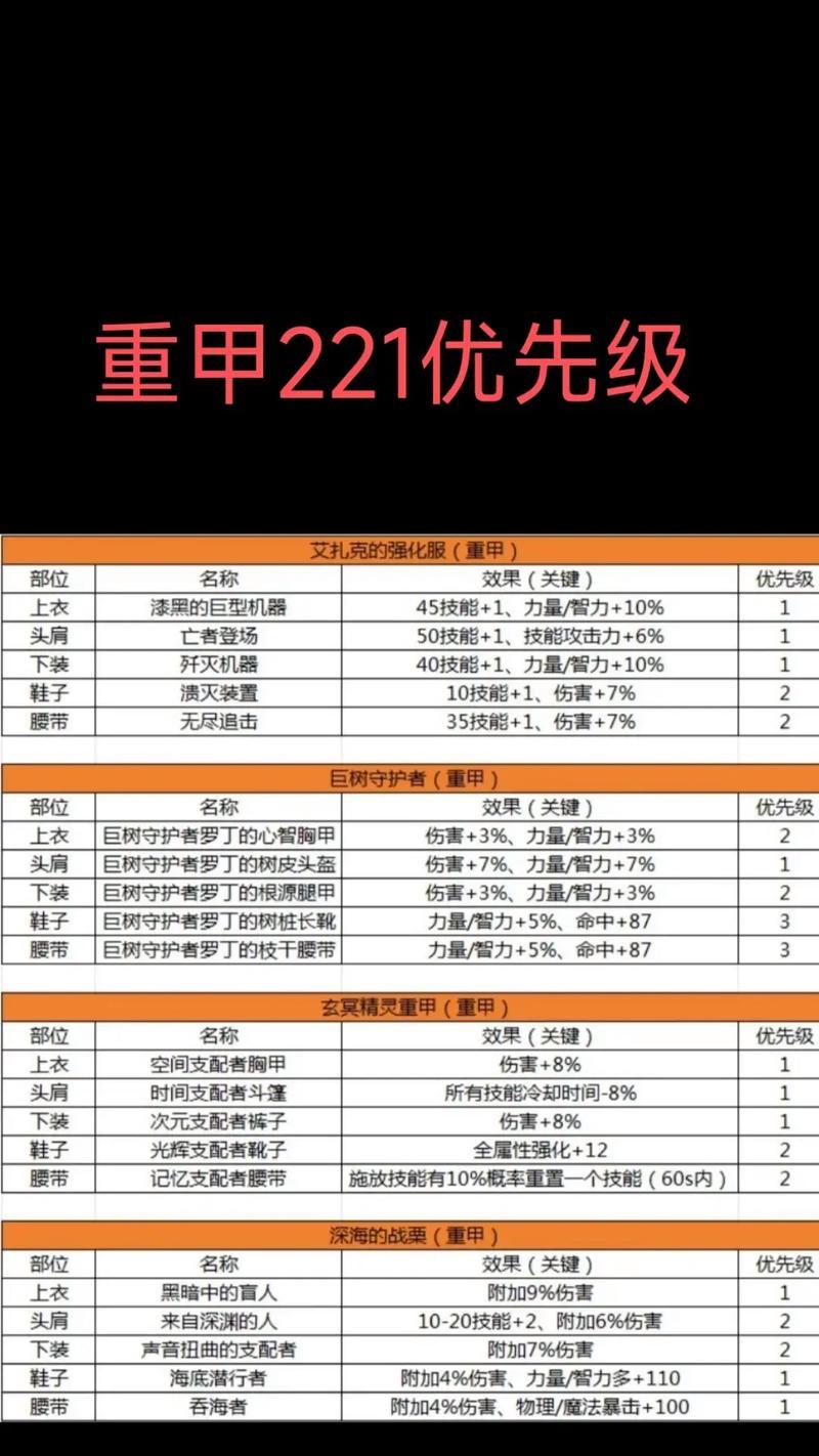 DNF装备调试方法和注意事项？  第2张