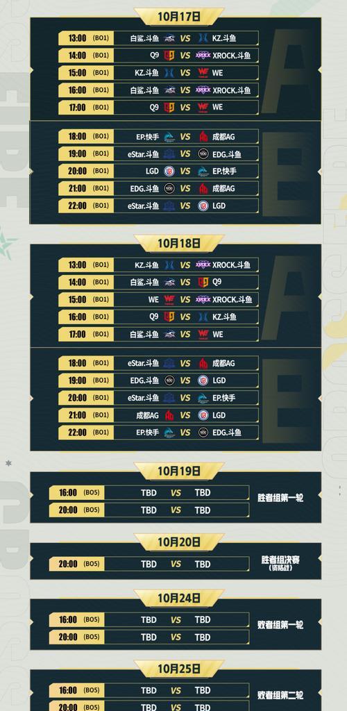 CF冠军五次抽奖概率如何？需要多少CF点？  第2张