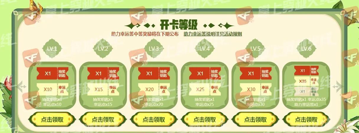 CF冠军五次抽奖概率如何？需要多少CF点？  第1张