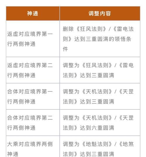 魔域龙骑士学习技能的流程是什么？需要满足什么条件？  第3张