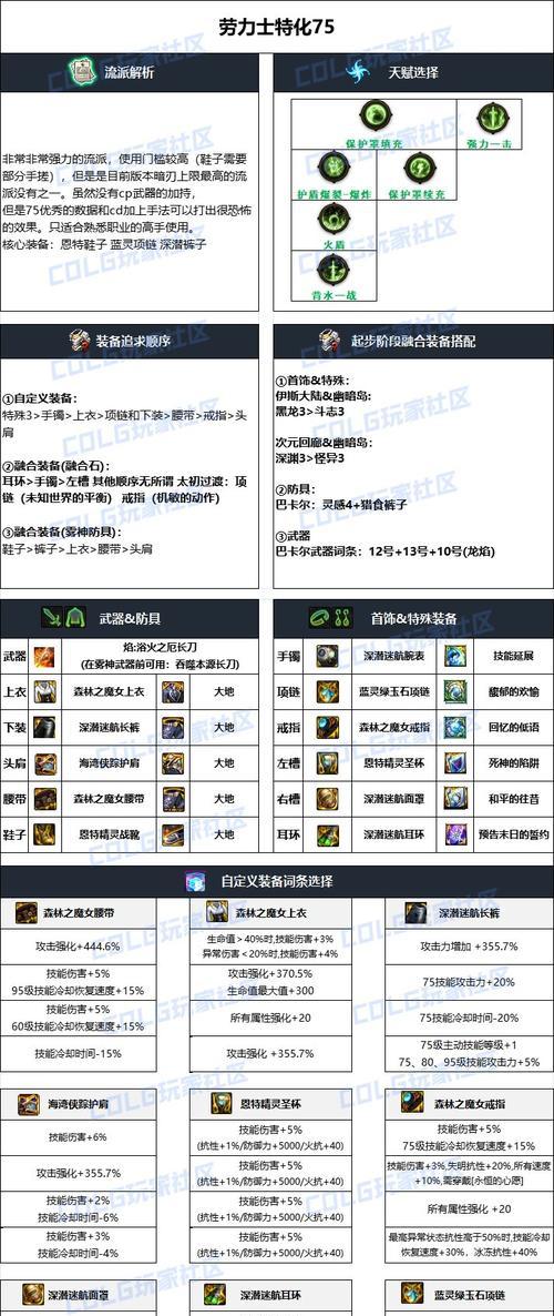 dnf雾神套装选择标准是什么？最强套装如何获得？  第2张