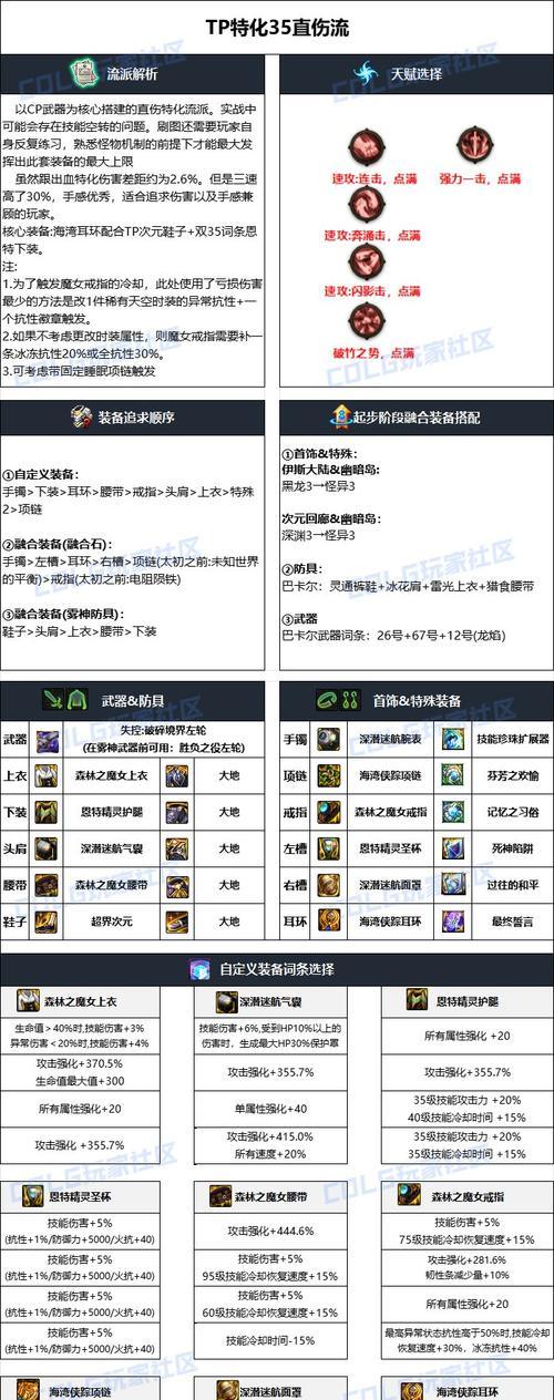 dnf雾神套装选择标准是什么？最强套装如何获得？  第3张