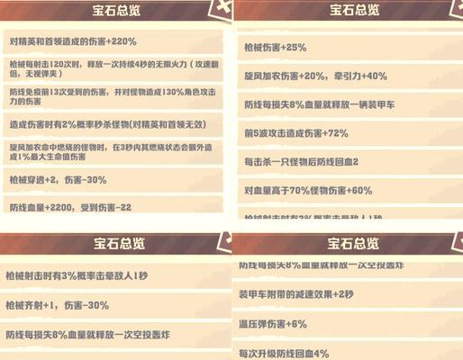CF宝石获取的途径有哪些？  第1张