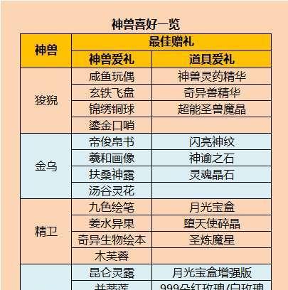 魔域中主宠应该携带哪种龙？选择标准是什么？  第2张