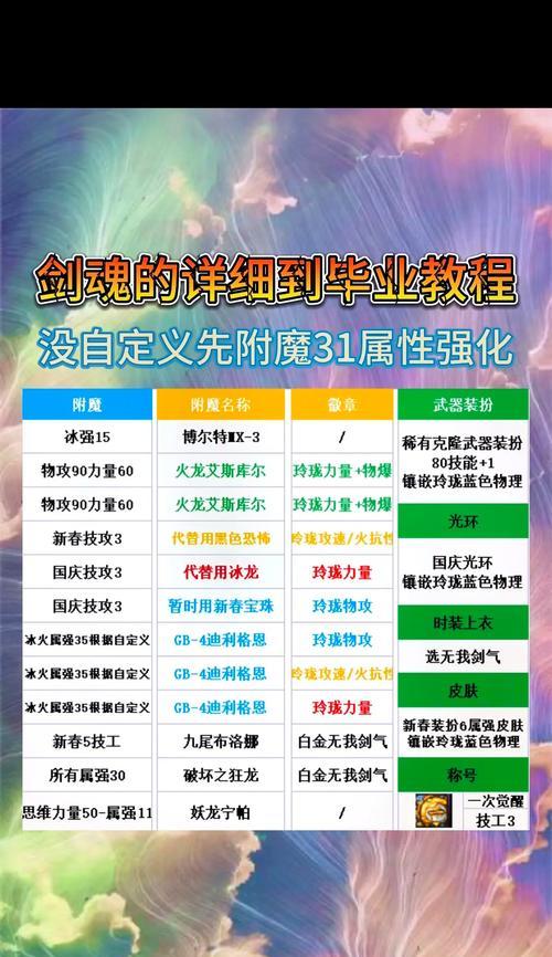 剑魂攻速固定六件套怎么获得？六件套的获取方法是什么？  第1张