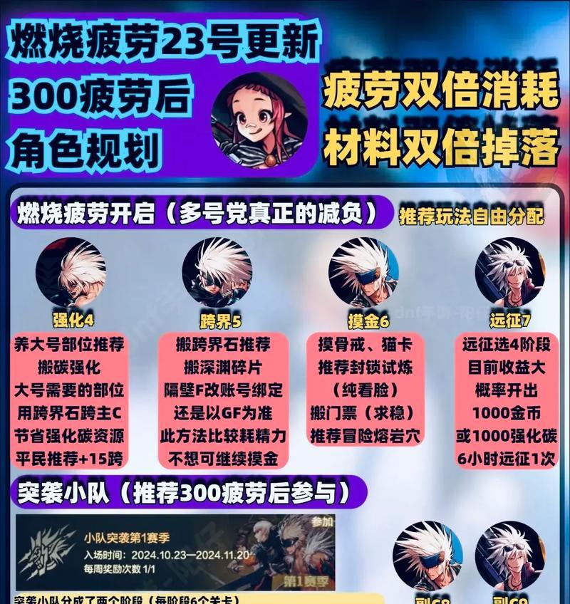 地下城300疲劳后搬砖方法是什么？如何有效利用剩余疲劳值？  第1张
