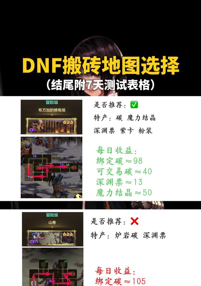 地下城300疲劳后搬砖方法是什么？如何有效利用剩余疲劳值？  第3张