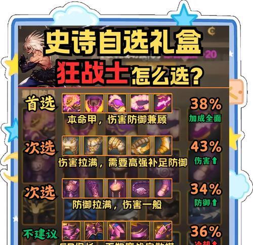 DNF如何快速获得套装？套装获取的高效方法有哪些？  第2张
