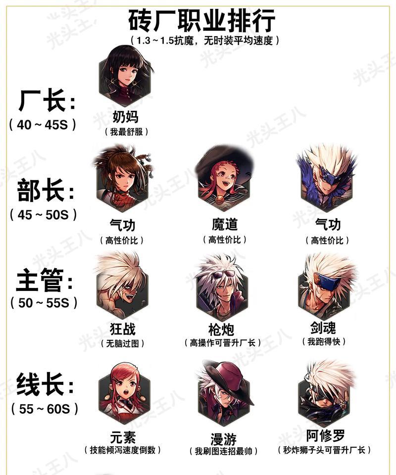 地下城练号有哪些技巧？怎样快速提升角色等级？  第1张