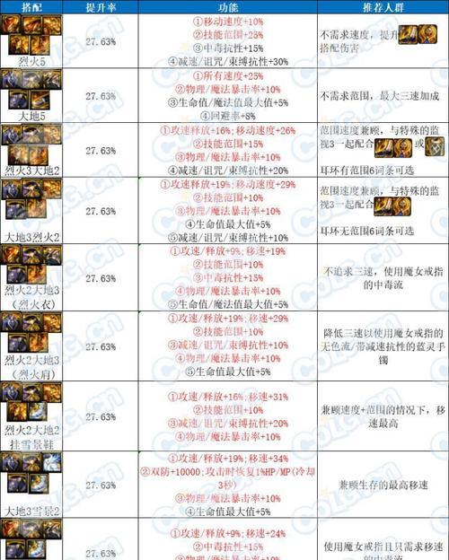 地下城神装装备如何升级？需要哪些材料？  第2张