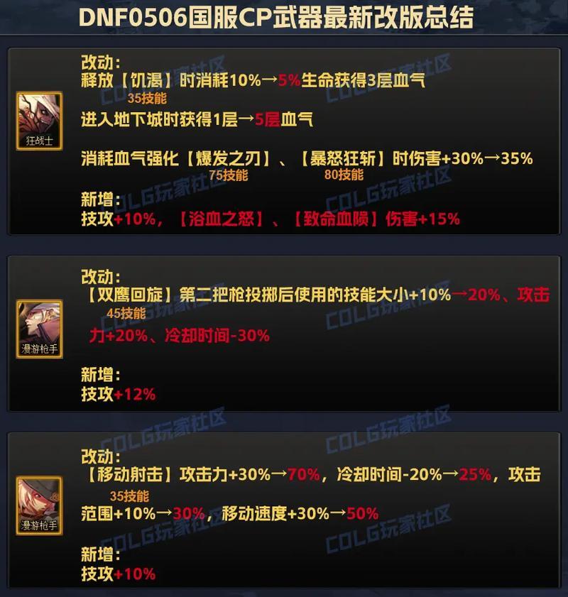 新手在地下城中换武器属性的正确步骤是什么？  第1张