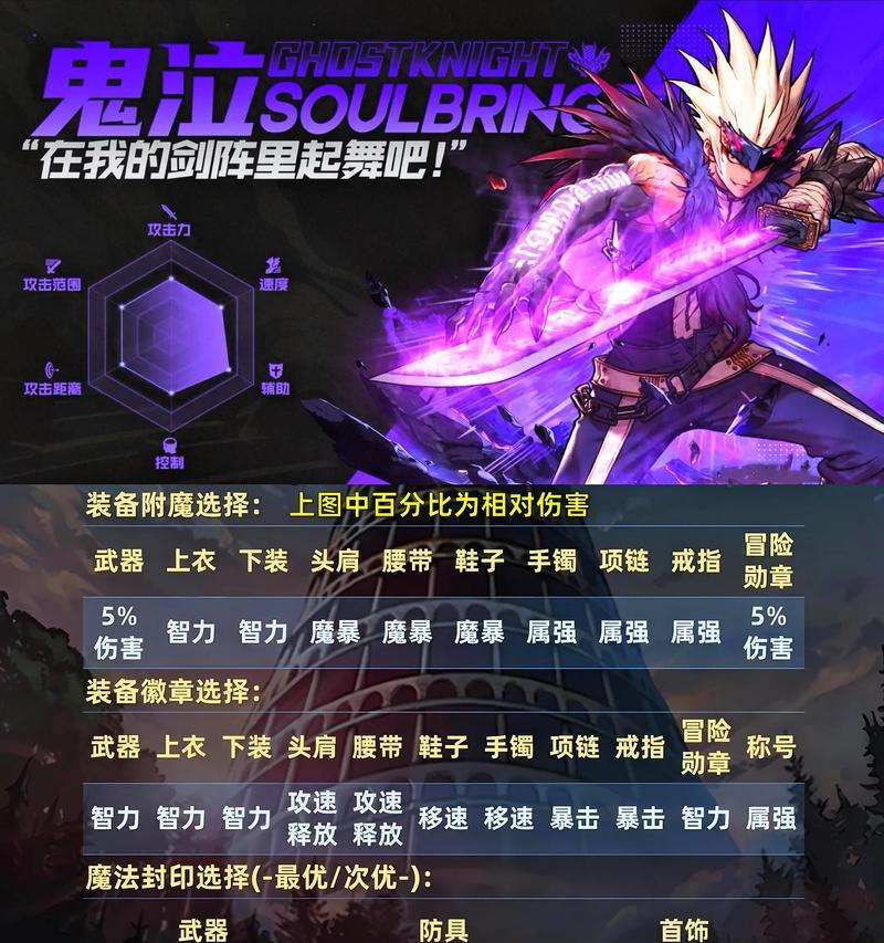 新手在地下城中换武器属性的正确步骤是什么？  第2张