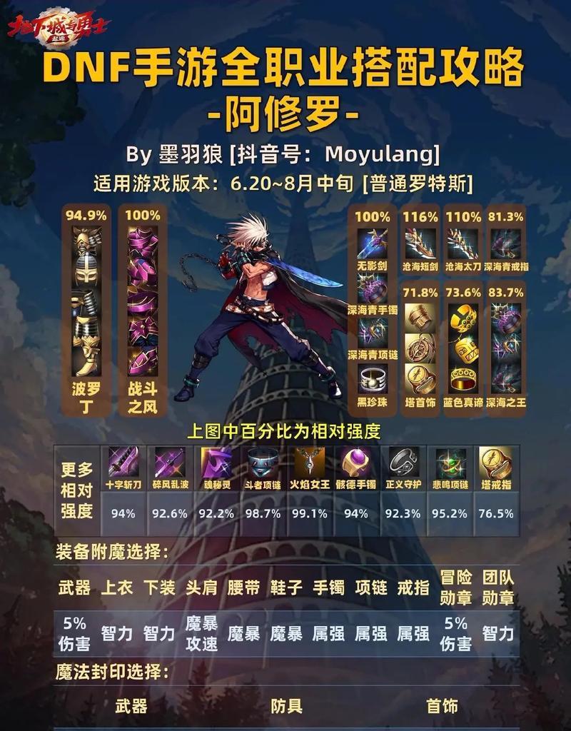 DNF十层打法有哪些技巧？  第3张