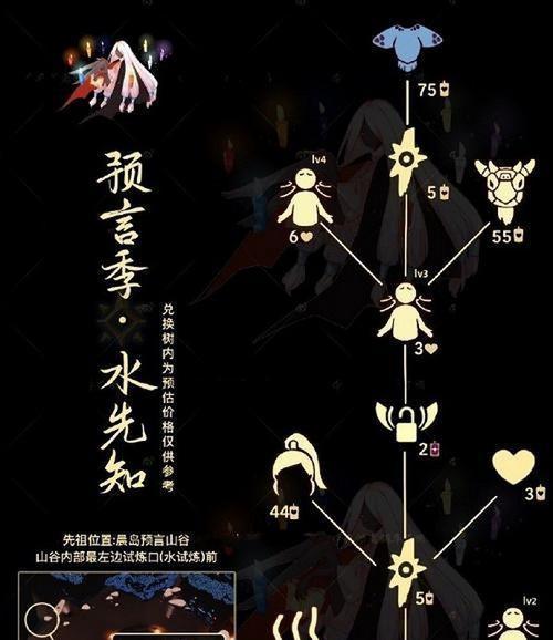 完美世界龙令兑换物品有哪些？  第2张