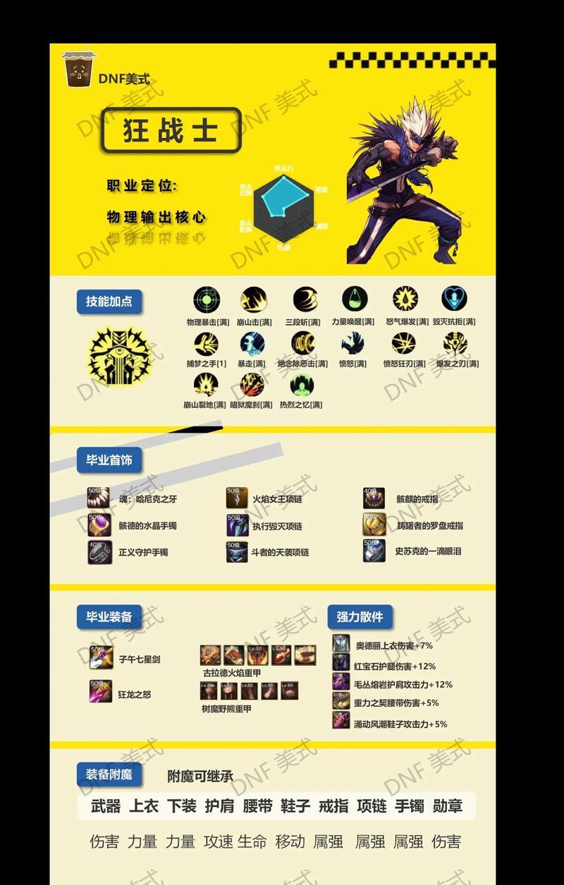 DNF巨宗主流搭配中推荐的职业是什么？  第3张