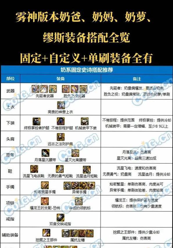 dnf海博伦装备升级方法是什么？需要哪些材料？  第3张