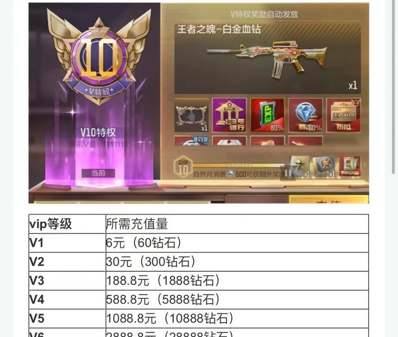 cf手游仲裁价格是多少？  第3张