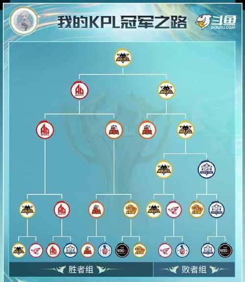 完美世界十排上分的策略是什么？  第1张
