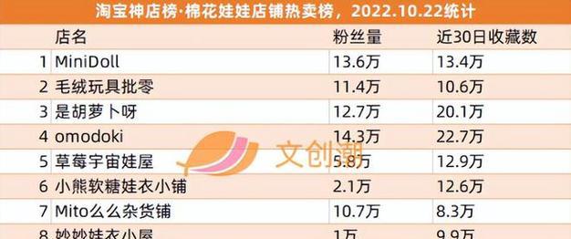 完美世界十排上分的策略是什么？  第3张
