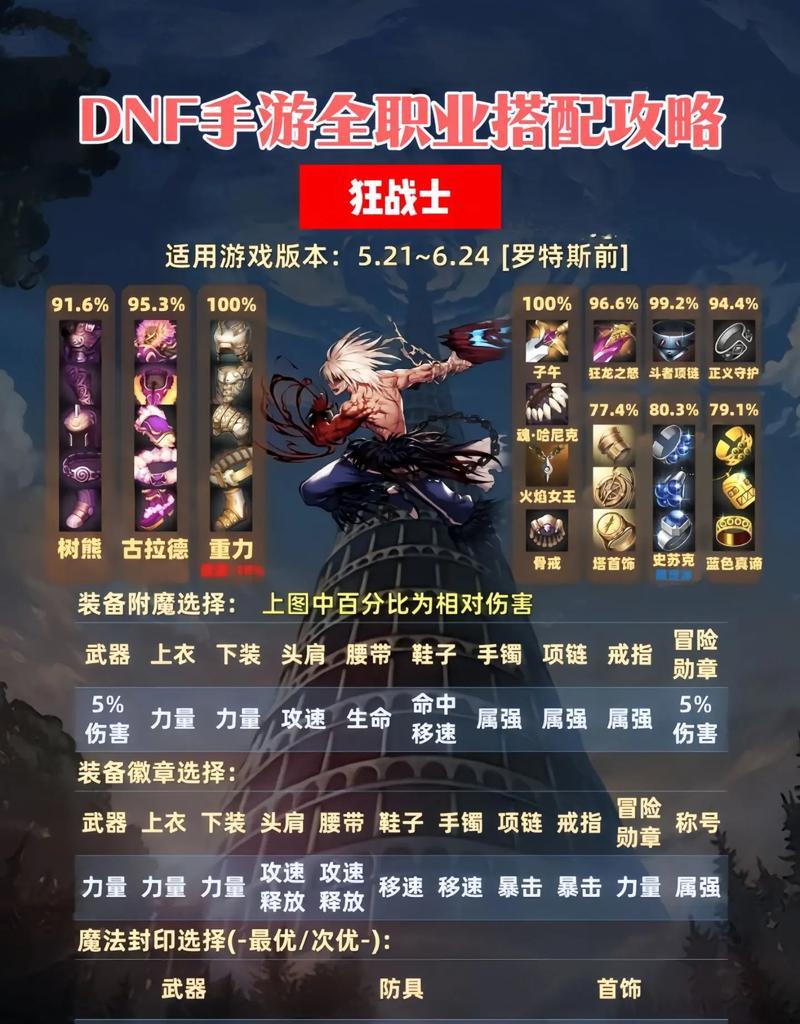 地下城中免费更换装备的技巧有哪些？  第3张
