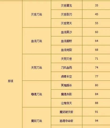 热血江湖武器满属性获取途径？  第2张