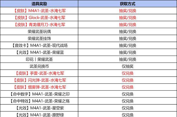 热血江湖武器满属性获取途径？  第1张
