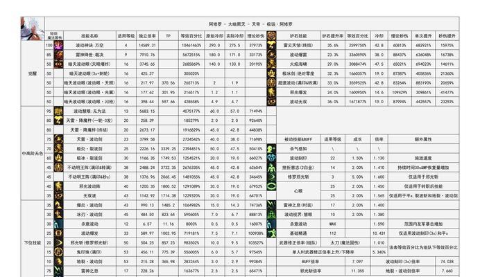 地下城中小号流派装备的获取途径是什么？  第1张