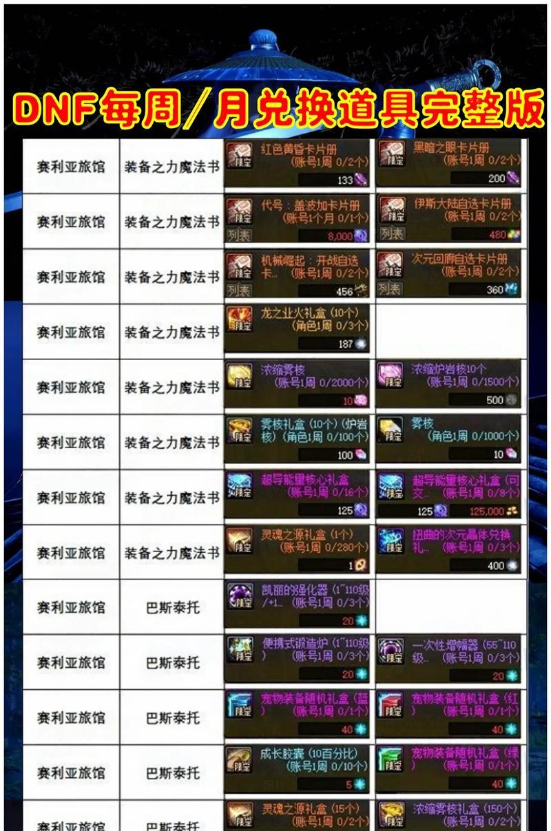 地下城中小号流派装备的获取途径是什么？  第2张