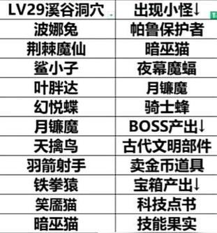 帕鲁地下城常见怪物有哪些？如何应对这些怪物？  第3张
