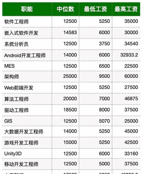 恩施cf战队接待员薪资如何？工资水平是多少？  第2张