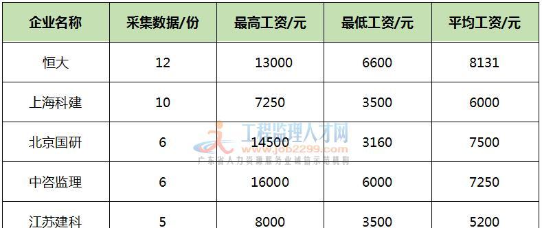 恩施cf战队接待员薪资如何？工资水平是多少？  第1张