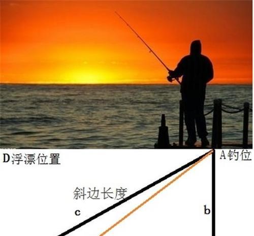 CF狙击手如何实现左右跳墙技巧？有哪些训练方法？  第1张