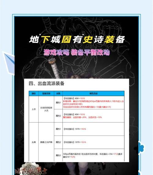 地下城分解羽绒时如何全选？全选功能的快捷操作是什么？  第3张